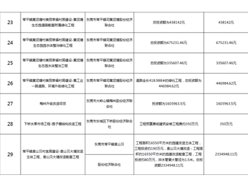 主要監理工程（四）